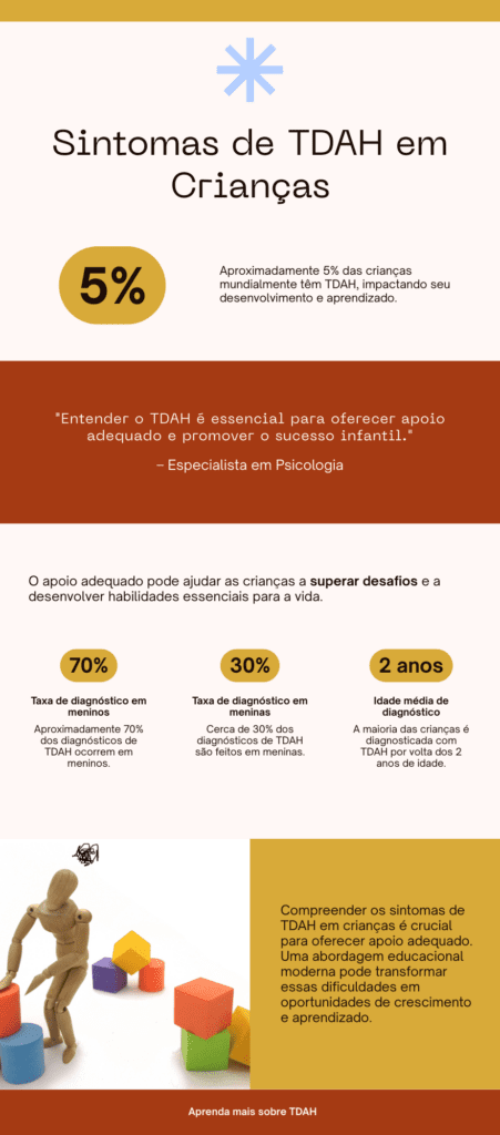 Infográfico mostrando os principais sintomas de TDAH em crianças, desatenção, hiperatividade e impulsividade
