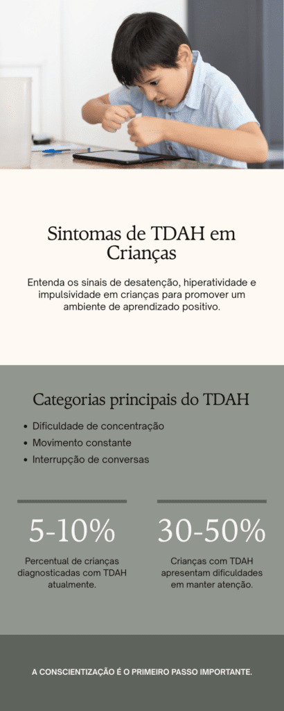 Infográfico mostrando os principais sintomas de TDAH em crianças, desatenção, hiperatividade e impulsividade.